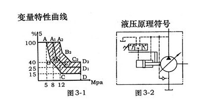 自动变量柱塞泵厂家